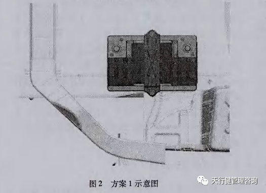 六西格玛设计应用于轿车蓄电池支撑系统的概念设计