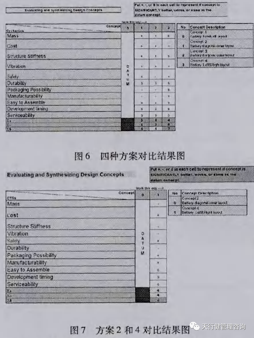六西格玛设计应用于轿车蓄电池支撑系统的概念设计