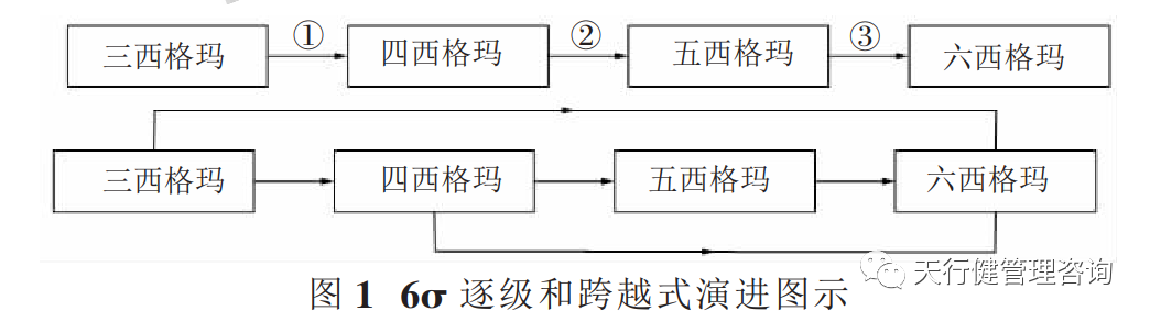 中小企业推行六西格玛管理研究与分析