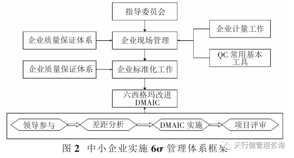 中小企业推行六西格玛管理研究与分析