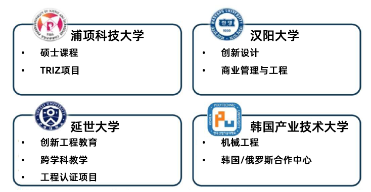 TRIZ在韩国的发展之路