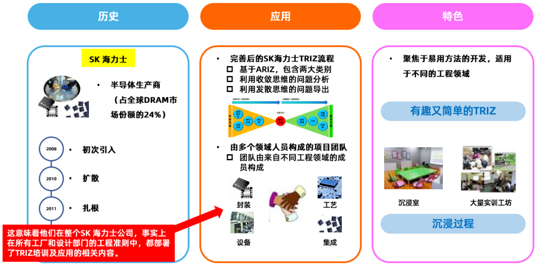 TRIZ在韩国的发展之路