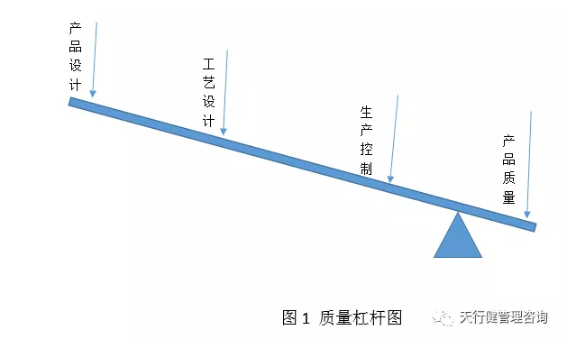 六西格玛设计（DFSS）在科研院所的应用