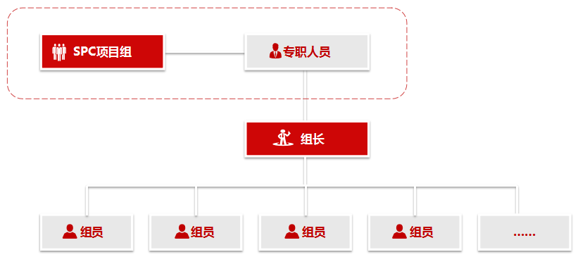 品工具丨远离客户投诉，SPC得这样用