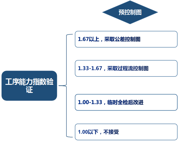 品工具丨远离客户投诉，SPC得这样用