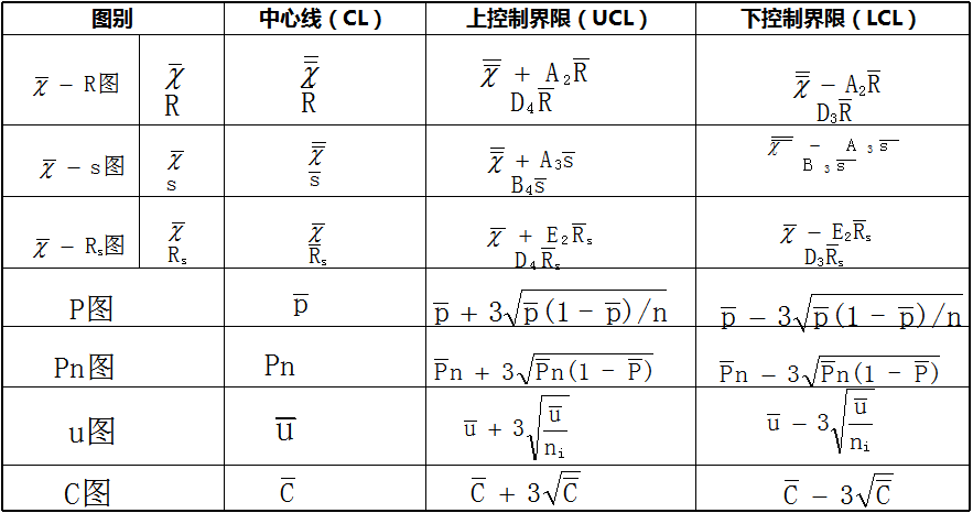 品工具丨远离客户投诉，SPC得这样用