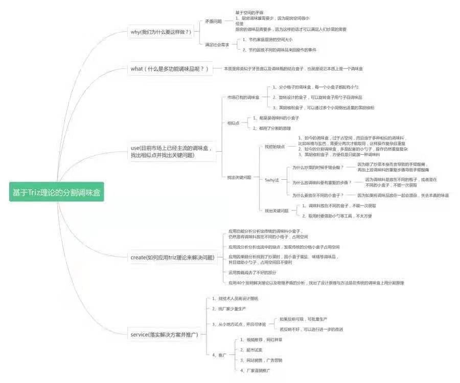 一种基于TRIZ的创新调味盒