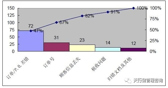 《六西格玛是什么》——透视六西格玛工具箱（3）