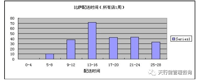 《六西格玛是什么》——透视六西格玛工具箱（3）
