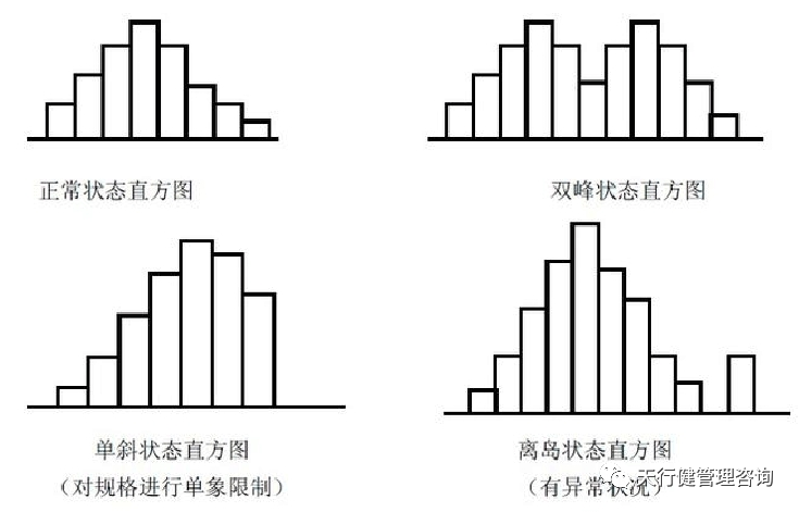 《六西格玛是什么》——透视六西格玛工具箱（3）