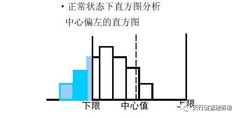 《六西格玛是什么》——透视六西格玛工具箱（3）