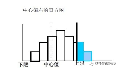 《六西格玛是什么》——透视六西格玛工具箱（3）