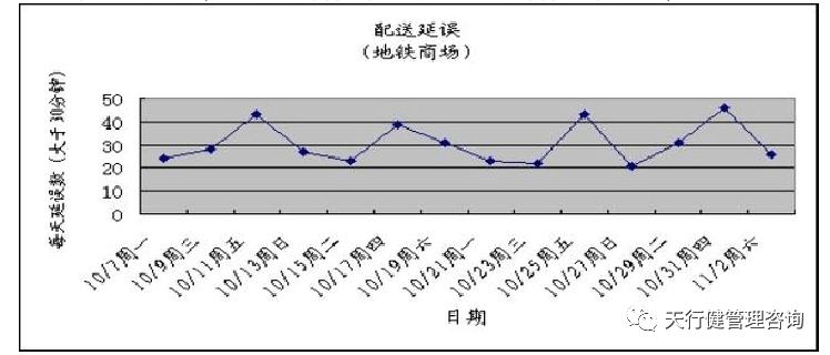 《六西格玛是什么》——透视六西格玛工具箱（3）