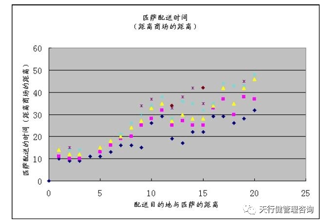 《六西格玛是什么》——透视六西格玛工具箱（3）