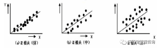 《六西格玛是什么》——透视六西格玛工具箱（3）