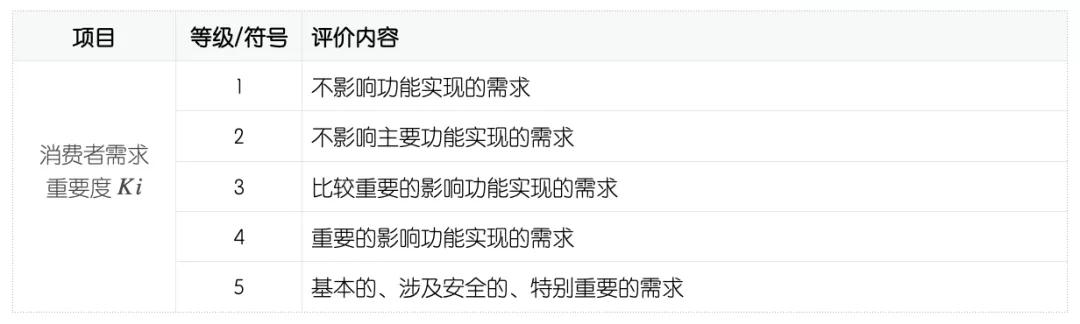 QFD质量功能展开案例分析
