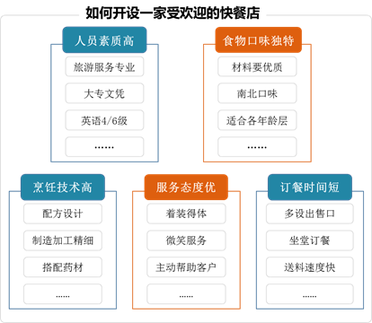 品工具丨新QC七大手法-亲和图
