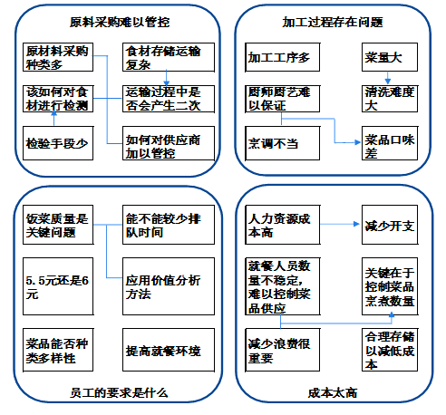 品工具丨新QC七大手法-亲和图