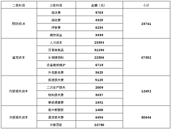 从虚拟案例看如何利用DMAIC工具降本增效