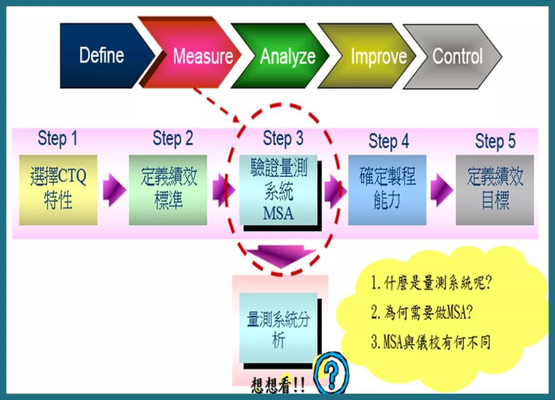 这篇文章，太细致了！讲透了MSA测量系统分析