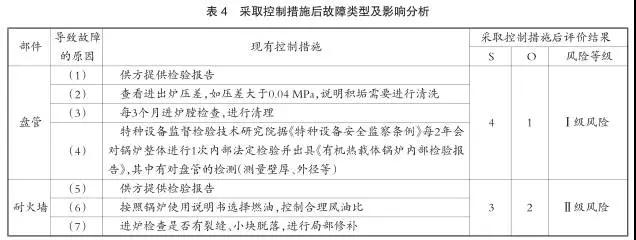 FMEA在有机热载体锅炉设备风险分析中的应用
