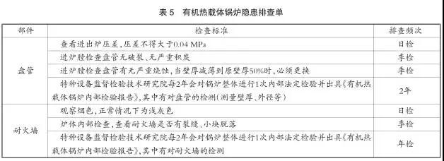 FMEA在有机热载体锅炉设备风险分析中的应用
