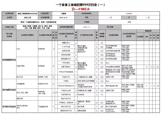 被拒绝？不存在的，FMEA帮你提高约会成功率