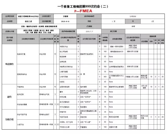 被拒绝？不存在的，FMEA帮你提高约会成功率
