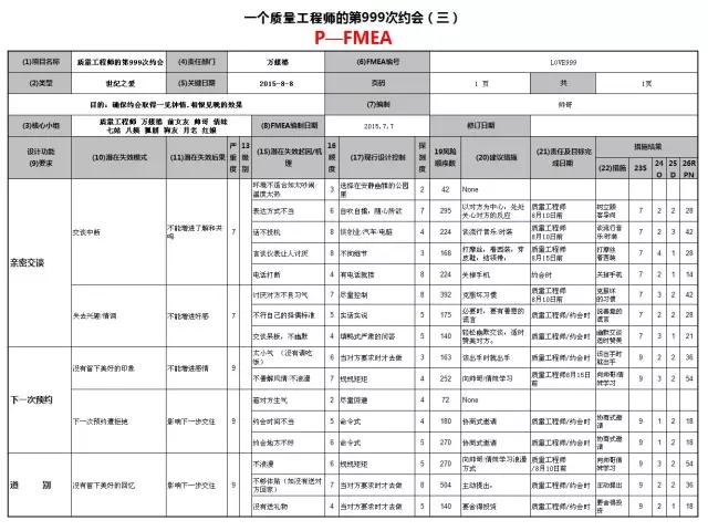 被拒绝？不存在的，FMEA帮你提高约会成功率