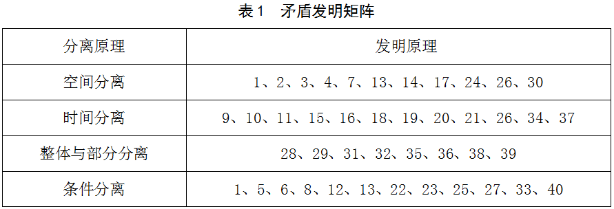 基于TRIZ优化设计塔式起重机制动器