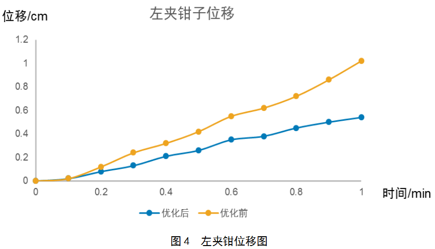 基于TRIZ优化设计塔式起重机制动器