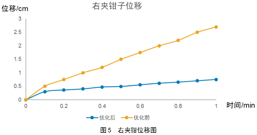 基于TRIZ优化设计塔式起重机制动器