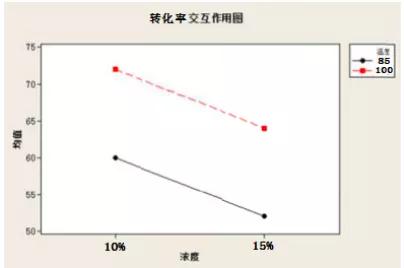 一分钟，带你了解DOE！