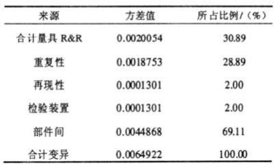MSA在电能表误差检验中具体应用