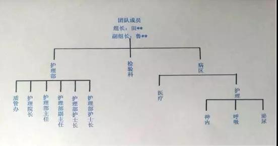 基于FMEA改进检验标本采集流程