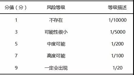 基于FMEA改进检验标本采集流程