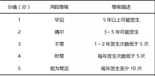基于FMEA预防儿科门诊错误给药