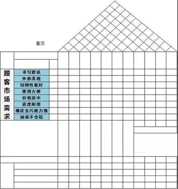 QFD质量功能展开8步法