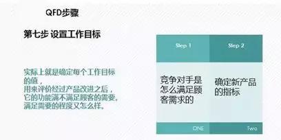 QFD质量功能展开8步法