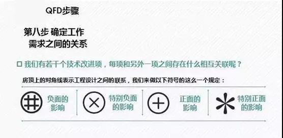 QFD质量功能展开8步法