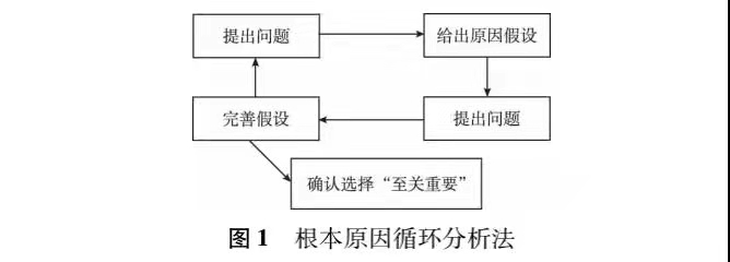 基于六西格玛优化药物临床试验流程