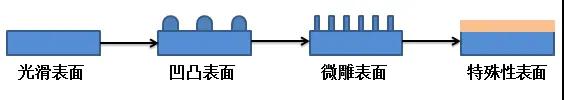 厨房用品篇：TRIZ设计让做饭更轻松