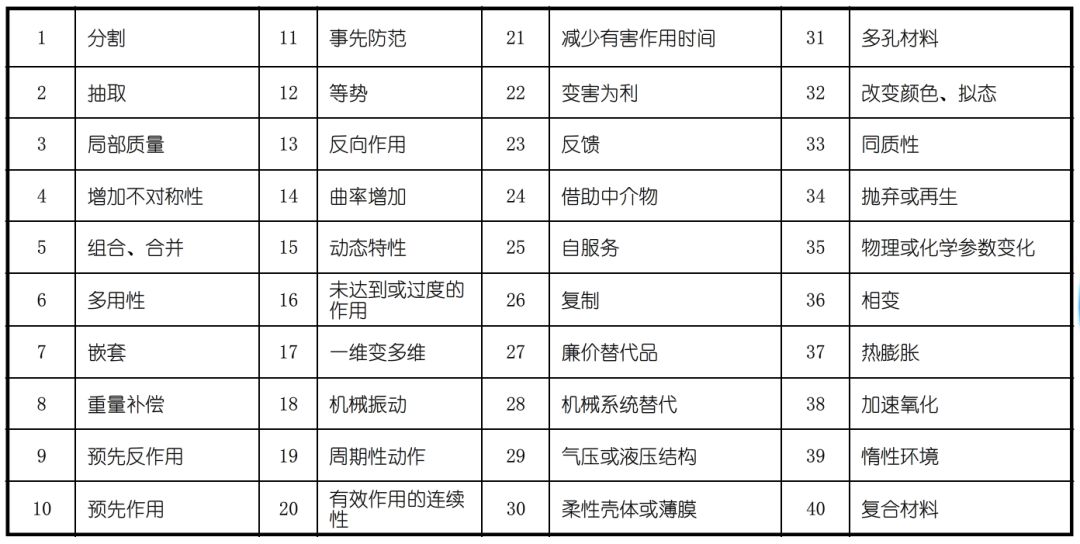 TRIZ创新方法在冠状病毒防治中的应用
