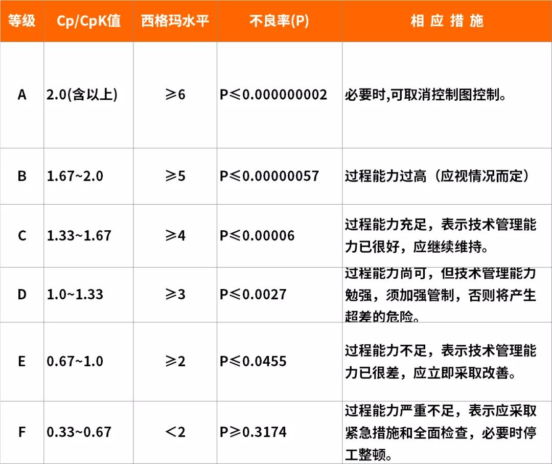 SPC改进篇：当前降本是“刚需”，过程分析和改善必不可少