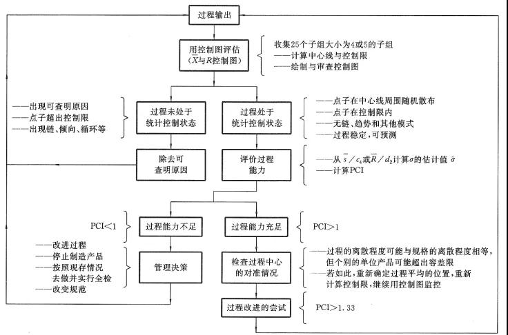 SPC改进篇：当前降本是“刚需”，过程分析和改善必不可少