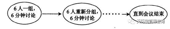 如何运用头脑风暴法进行六西格玛设计