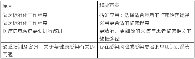 运用精益六西格玛降低医疗保健相关感染的风险