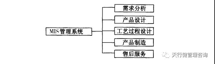 六西格玛设计 | 如何运用并行工程（CE）