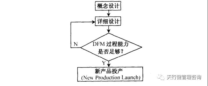 六西格玛设计 | 如何运用并行工程（CE）
