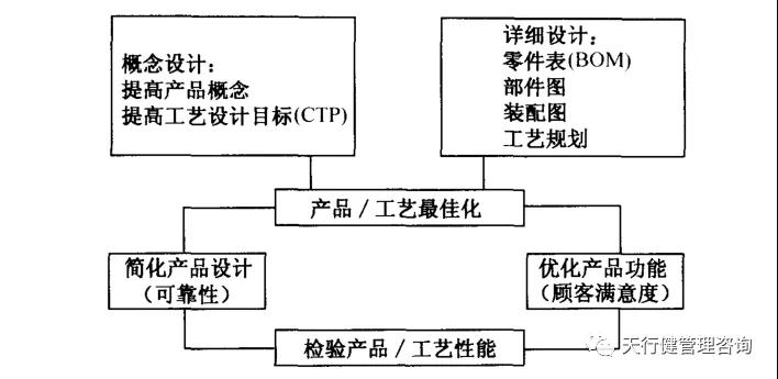 六西格玛设计 | 如何运用并行工程（CE）